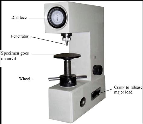 hardness testing pdf